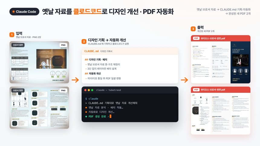 옛 자료가 새 브로셔로 — 제품 브로셔 PDF 화면