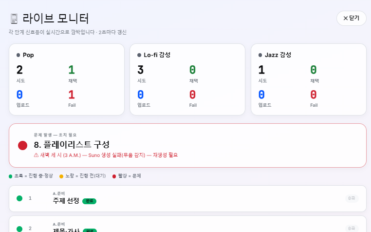 곡 생성부터 유튜브 업로드까지 — 유튜브 음악채널 자동화 화면