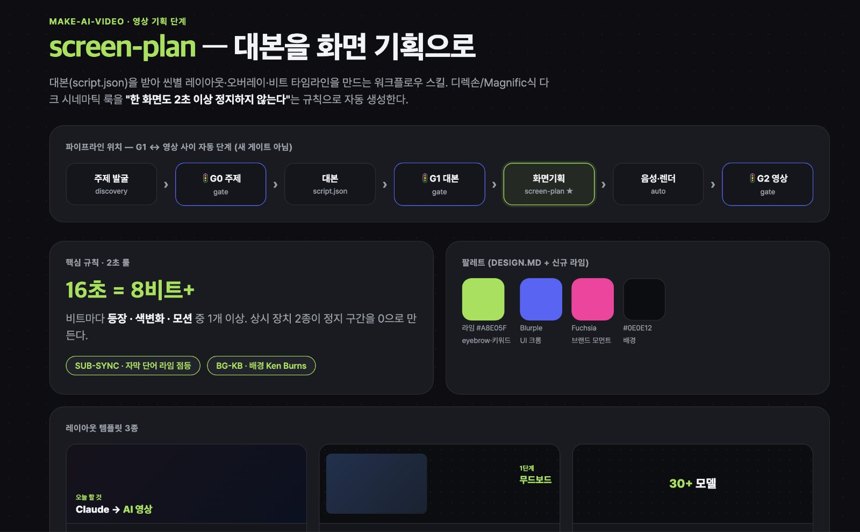 대본 한 줄이 완성 영상으로 — 유튜브 영상 자동화 화면