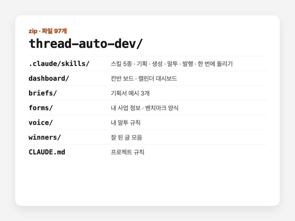 thread-auto-dev 프로젝트 + 실전 사용법 표지